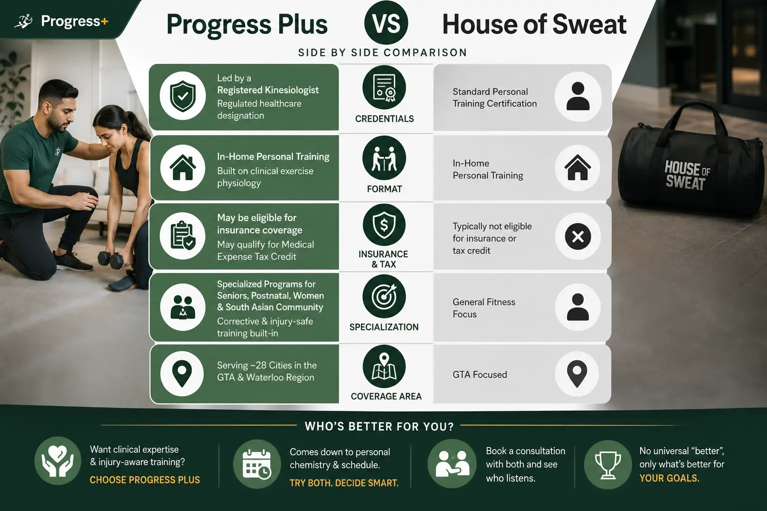 Progress Plus versus House of Sweat side-by-side comparison covering credentials, format, insurance and tax eligibility, specialization, and coverage area