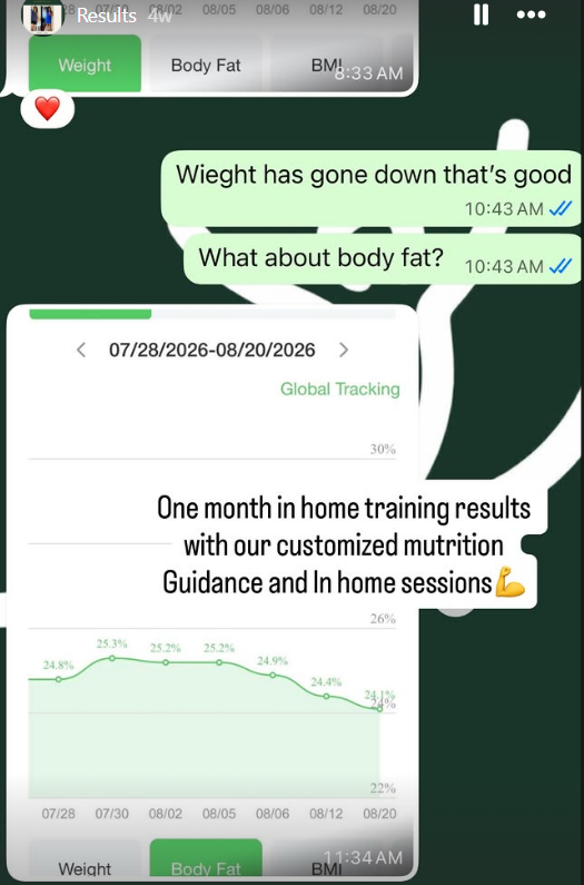 Body fat tracking chart showing one month of in home personal training results in Mississauga.